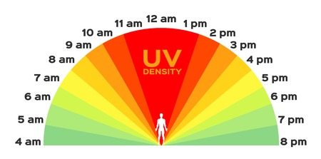 UVA and photo-aging