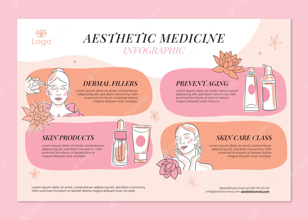 The benefits of a cosmetic routine in aesthetic medicine